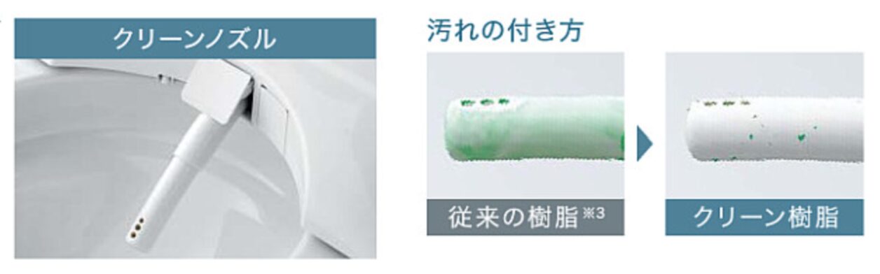 クリーンノズル